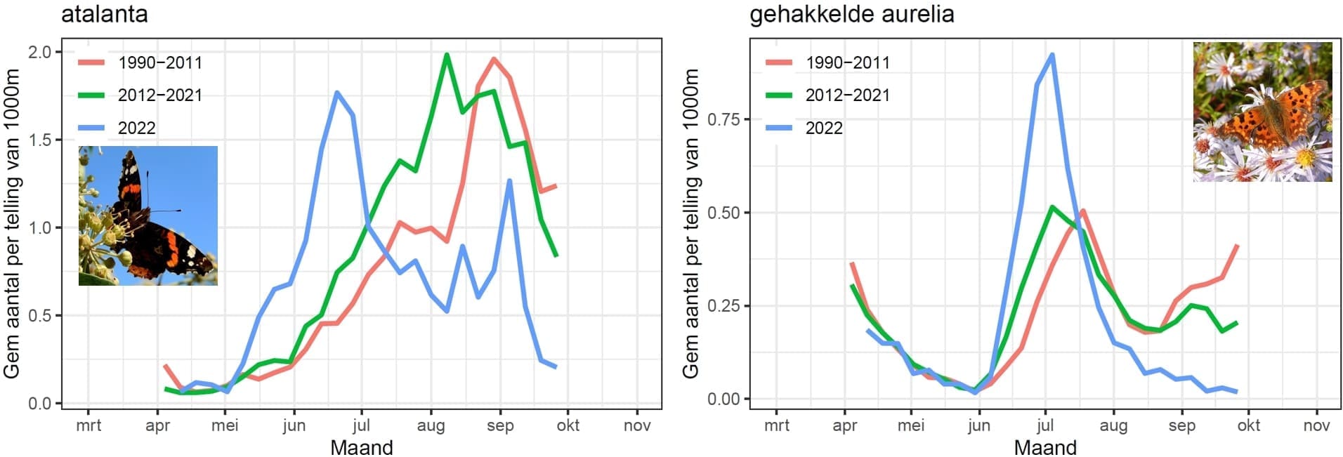 Kars Veling, Meetnet